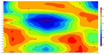 Contoh hasil terbaru pengolahan data survei geolistrik PT Geotec Patra Mulia